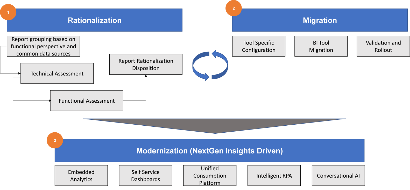 White Paper Framework for Report Rationalization